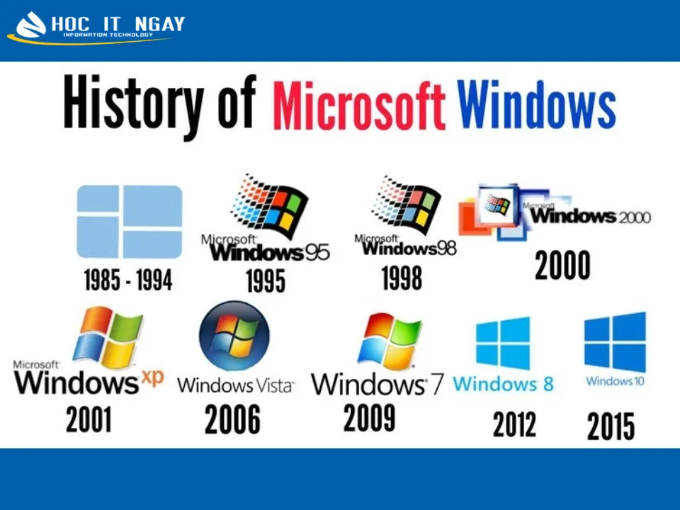 Win 10 lite là gì? Các tính năng nổi bật của Win 10 Lite 26 Nên chọn phiên bản Windows nào?